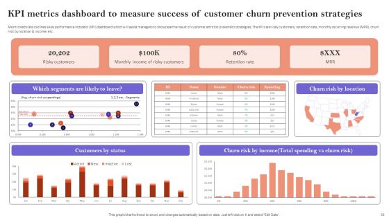 Minimizing Customer Acquisition Expenditure Through Retention Optimization Ppt PowerPoint Presentation Complete Deck With Slides