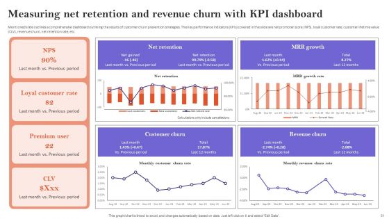 Minimizing Customer Acquisition Expenditure Through Retention Optimization Ppt PowerPoint Presentation Complete Deck With Slides