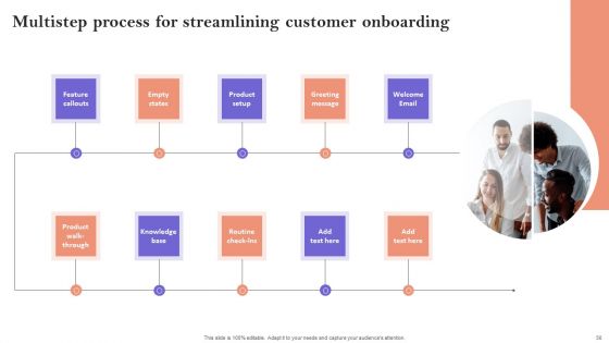 Minimizing Customer Acquisition Expenditure Through Retention Optimization Ppt PowerPoint Presentation Complete Deck With Slides