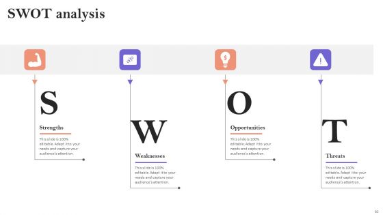 Minimizing Customer Acquisition Expenditure Through Retention Optimization Ppt PowerPoint Presentation Complete Deck With Slides