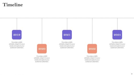 Minimizing Customer Acquisition Expenditure Through Retention Optimization Ppt PowerPoint Presentation Complete Deck With Slides