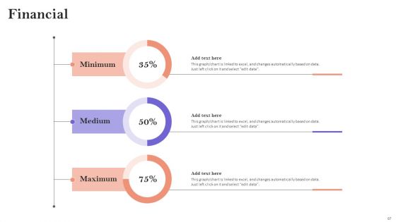 Minimizing Customer Acquisition Expenditure Through Retention Optimization Ppt PowerPoint Presentation Complete Deck With Slides