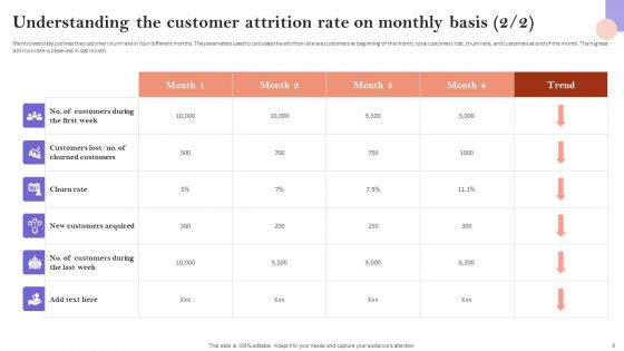 Minimizing Customer Acquisition Expenditure Through Retention Optimization Ppt PowerPoint Presentation Complete Deck With Slides