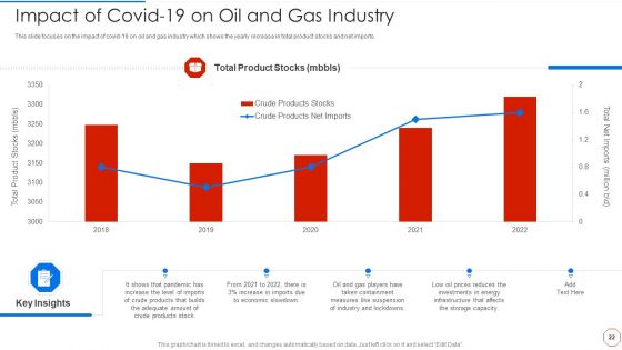 Minimizing Operational Cost Through Iot And Virtual Twins Implementation Ppt PowerPoint Presentation Complete With Slides
