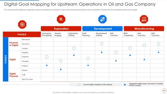 Minimizing Operational Cost Through Iot And Virtual Twins Implementation Ppt PowerPoint Presentation Complete With Slides