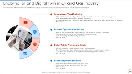 Minimizing Operational Cost Through Iot And Virtual Twins Implementation Ppt PowerPoint Presentation Complete With Slides