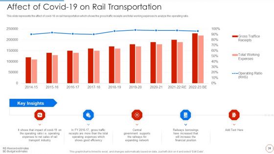 Minimizing Operational Cost Through Iot And Virtual Twins Implementation Ppt PowerPoint Presentation Complete With Slides