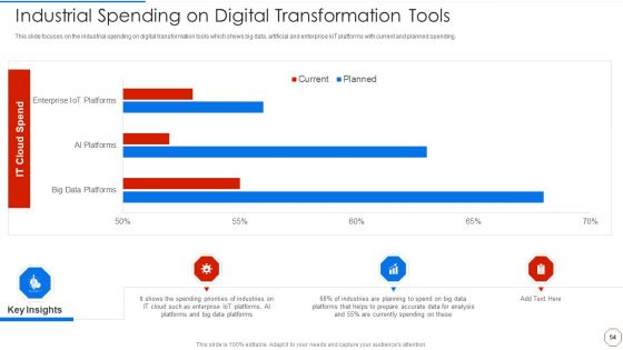Minimizing Operational Cost Through Iot And Virtual Twins Implementation Ppt PowerPoint Presentation Complete With Slides