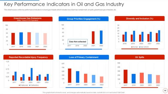 Minimizing Operational Cost Through Iot And Virtual Twins Implementation Ppt PowerPoint Presentation Complete With Slides