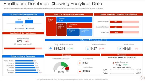 Minimizing Operational Cost Through Iot And Virtual Twins Implementation Ppt PowerPoint Presentation Complete With Slides