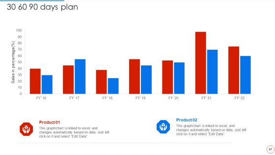 Minimizing Operational Cost Through Iot And Virtual Twins Implementation Ppt PowerPoint Presentation Complete With Slides