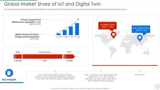 Minimizing Operational Cost Through Iot And Virtual Twins Implementation Ppt PowerPoint Presentation Complete With Slides
