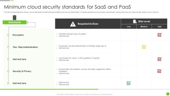 Minimum Cloud Security Standards For Saas And Paas Ppt PowerPoint Presentation Gallery Skills PDF