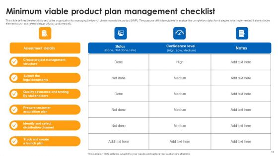 Minimum Viable Product Plan Ppt PowerPoint Presentation Complete Deck With Slides