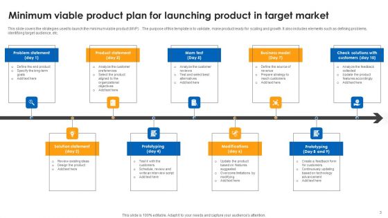 Minimum Viable Product Plan Ppt PowerPoint Presentation Complete Deck With Slides