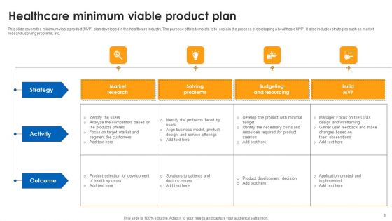Minimum Viable Product Plan Ppt PowerPoint Presentation Complete Deck With Slides