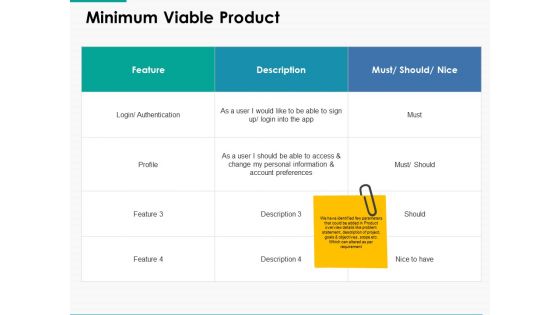 Minimum Viable Product Ppt Powerpoint Presentation Professional Format Ideas