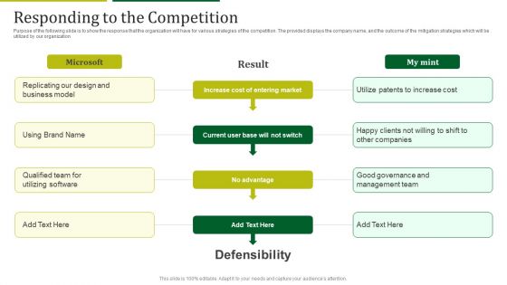 Mint Investor Capital Raising Responding To The Competition Ppt Outline Deck PDF