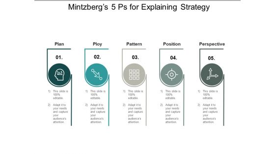 Mintzbergs 5 Ps For Explaining Strategy Ppt PowerPoint Presentation Portfolio Aids