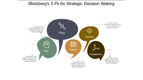 Mintzbergs 5 Ps For Strategic Decision Making Ppt PowerPoint Presentation Gallery Visuals