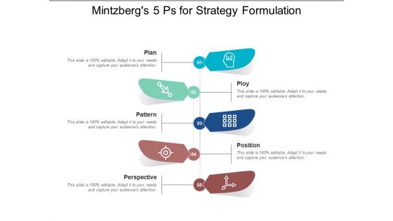 Mintzbergs 5 Ps For Strategy Formulation Ppt PowerPoint Presentation Inspiration Graphics