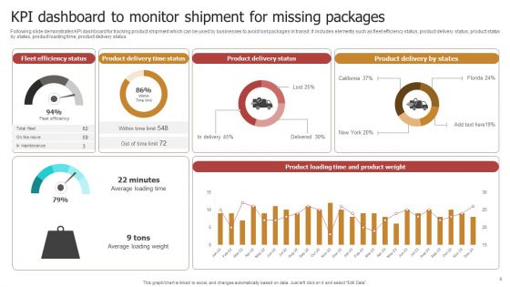 Missing Shipment Ppt PowerPoint Presentation Complete Deck With Slides