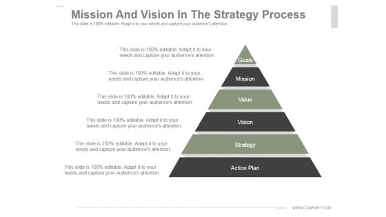 Mission And Vision In The Strategy Process Ppt PowerPoint Presentation Diagrams