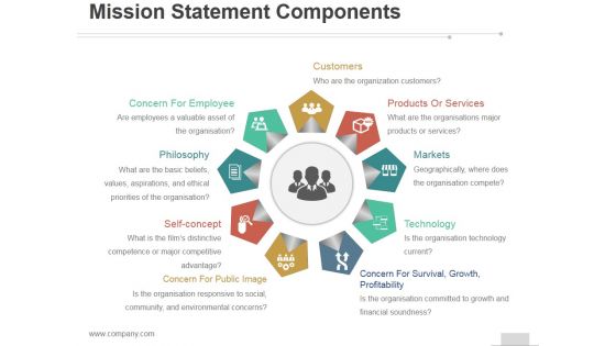 Mission Statement Components Ppt PowerPoint Presentation Designs