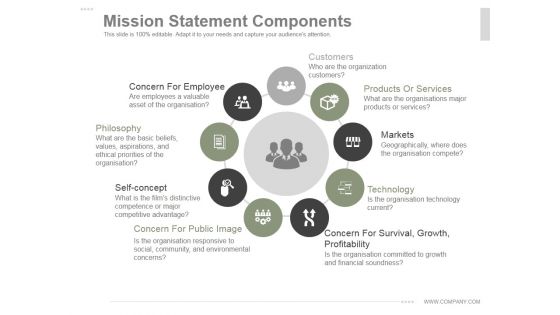 Mission Statement Components Ppt PowerPoint Presentation Ideas