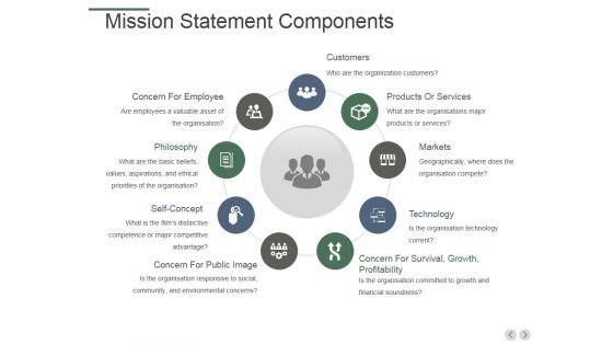 Mission Statement Components Ppt PowerPoint Presentation Inspiration Slides Mission Statement Components Ppt PowerPoint Presentation Inspiration Slides