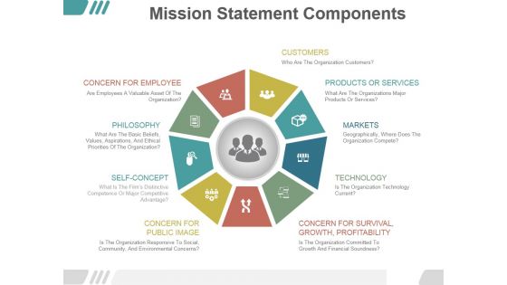 Mission Statement Components Ppt PowerPoint Presentation Introduction
