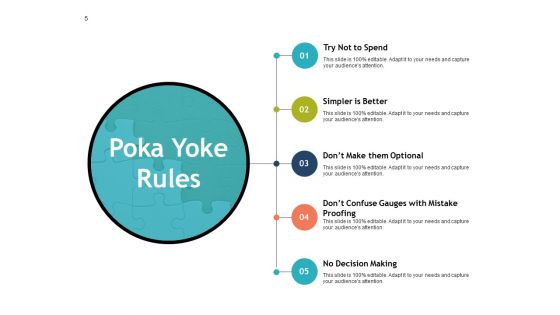 Mistake-Proofing Ppt PowerPoint Presentation Complete Deck With Slides
