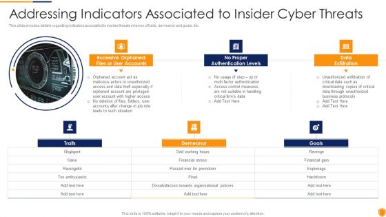 Mitigating Cybersecurity Threats And Vulnerabilities Addressing Indicators Associated Icons PDF