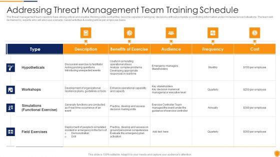 Mitigating Cybersecurity Threats And Vulnerabilities Addressing Threat Management Download PDF