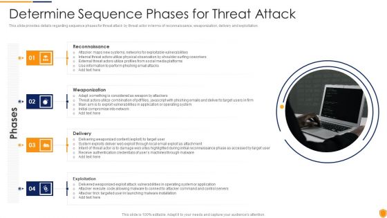 Mitigating Cybersecurity Threats And Vulnerabilities Determine Sequence Phases Elements PDF
