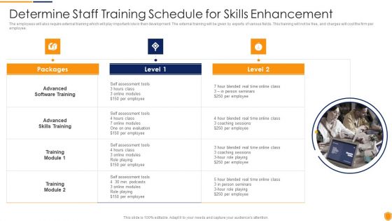 Mitigating Cybersecurity Threats And Vulnerabilities Determine Staff Training Rules PDF