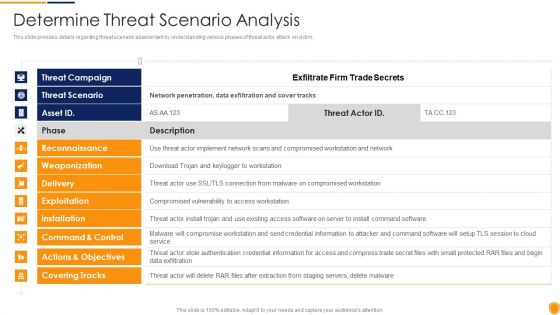 Mitigating Cybersecurity Threats And Vulnerabilities Determine Threat Scenario Rules PDF