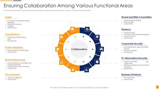 Mitigating Cybersecurity Threats And Vulnerabilities Ensuring Collaboration Among Elements PDF