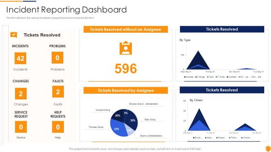 Mitigating Cybersecurity Threats And Vulnerabilities Incident Reporting Dashboard Demonstration PDF