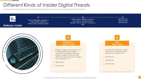 Mitigating Cybersecurity Threats And Vulnerabilities Ppt PowerPoint Presentation Complete Deck With Slides