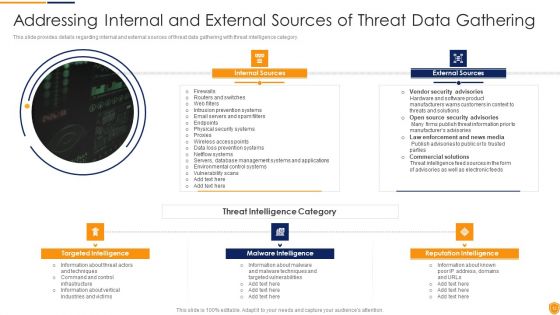 Mitigating Cybersecurity Threats And Vulnerabilities Ppt PowerPoint Presentation Complete Deck With Slides
