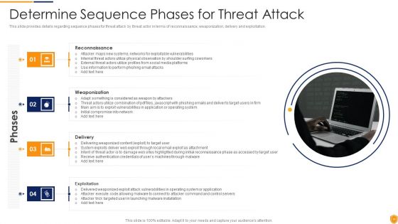 Mitigating Cybersecurity Threats And Vulnerabilities Ppt PowerPoint Presentation Complete Deck With Slides