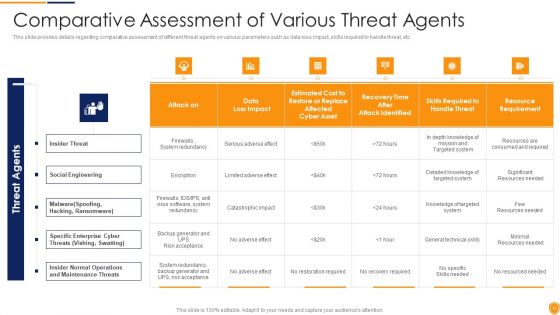 Mitigating Cybersecurity Threats And Vulnerabilities Ppt PowerPoint Presentation Complete Deck With Slides