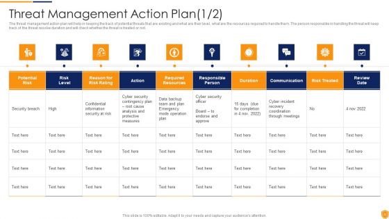 Mitigating Cybersecurity Threats And Vulnerabilities Ppt PowerPoint Presentation Complete Deck With Slides