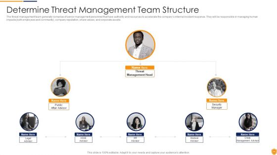 Mitigating Cybersecurity Threats And Vulnerabilities Ppt PowerPoint Presentation Complete Deck With Slides