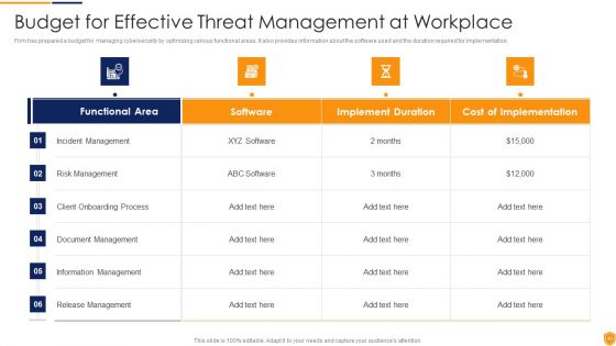 Mitigating Cybersecurity Threats And Vulnerabilities Ppt PowerPoint Presentation Complete Deck With Slides