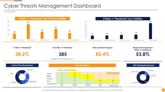 Mitigating Cybersecurity Threats And Vulnerabilities Ppt PowerPoint Presentation Complete Deck With Slides