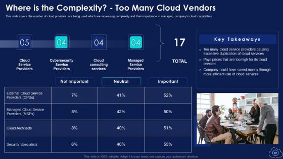 Mitigating Multiple Cloud Computing Complications With Managed Services Ppt PowerPoint Presentation Complete With Slides