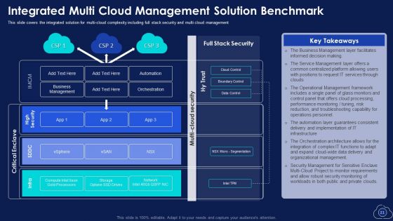 Mitigating Multiple Cloud Computing Complications With Managed Services Ppt PowerPoint Presentation Complete With Slides