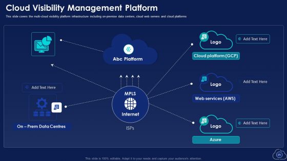 Mitigating Multiple Cloud Computing Complications With Managed Services Ppt PowerPoint Presentation Complete With Slides